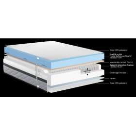 Matelas Dunlopillo 90x200