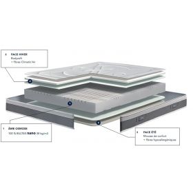 Matelas 200X200 BULTEX VIBRATO technologie âme Osmose